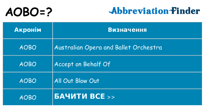 Що aobo означають