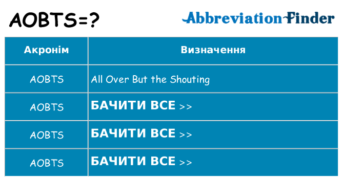 Що aobts означають