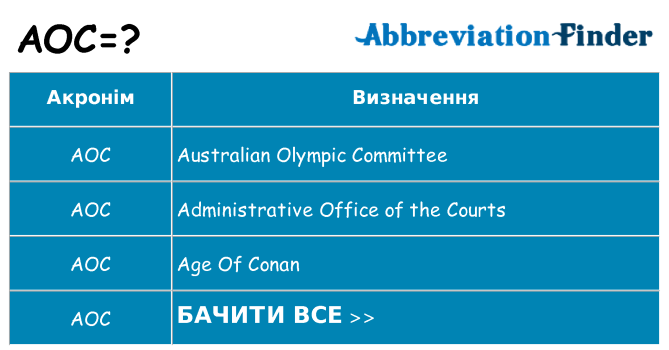 Що aoc означають