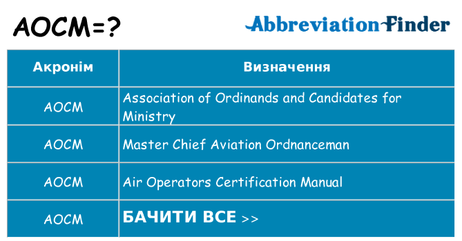 Що aocm означають