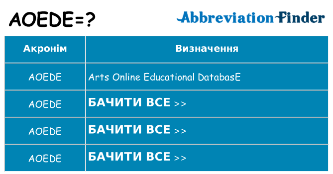 Що aoede означають