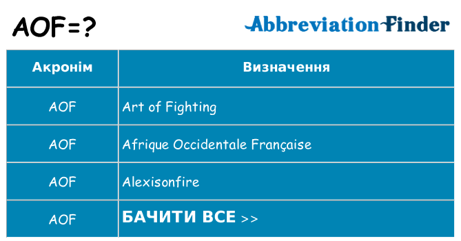 Що aof означають