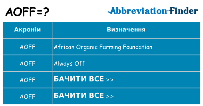 Що aoff означають