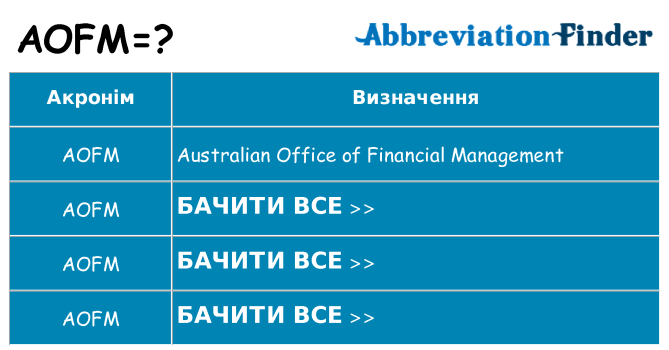 Що aofm означають