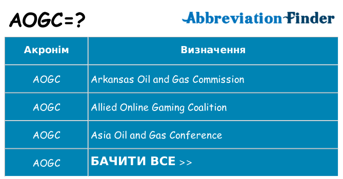 Що aogc означають
