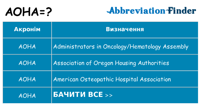 Що aoha означають