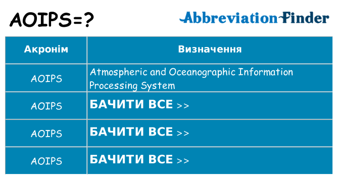 Що aoips означають