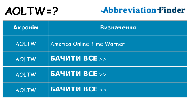 Що aoltw означають