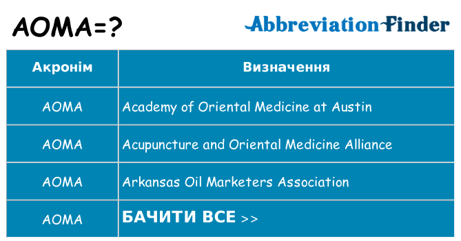 Що aoma означають