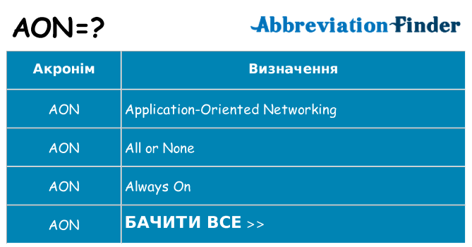 Що aon означають