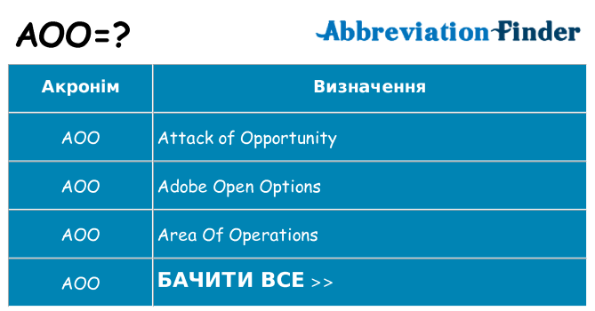 Що aoo означають