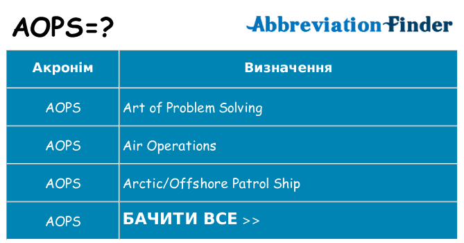 Що aops означають