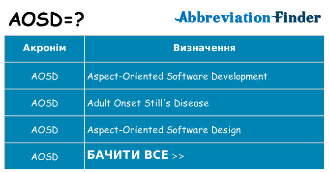 Що aosd означають