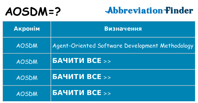Що aosdm означають