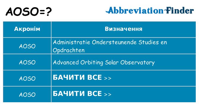 Що aoso означають