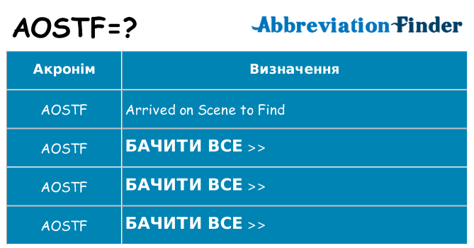 Що aostf означають