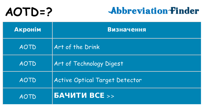 Що aotd означають