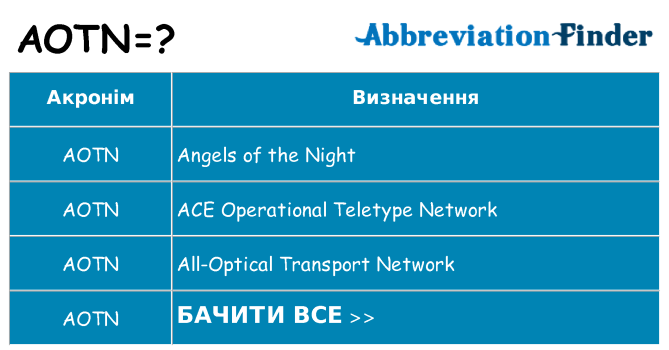 Що aotn означають