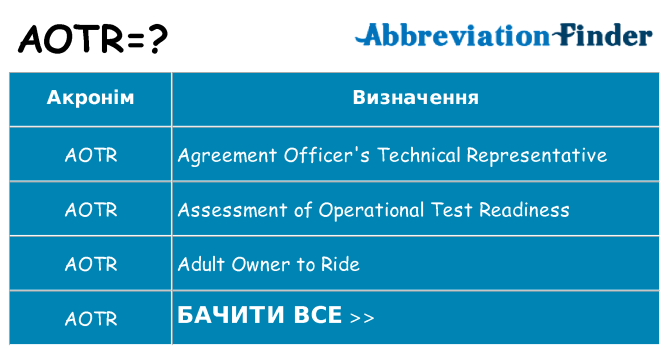 Що aotr означають