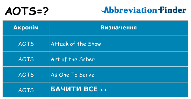 Що aots означають