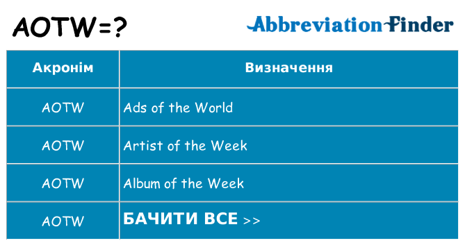 Що aotw означають