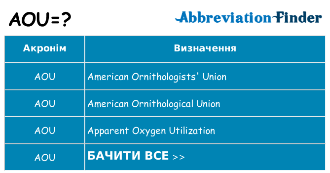 Що aou означають