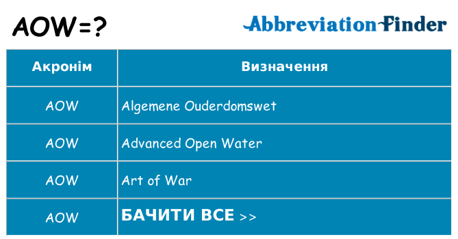 Що aow означають