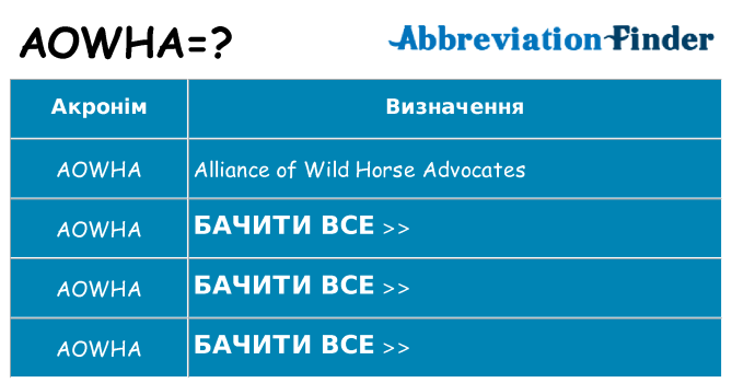 Що aowha означають