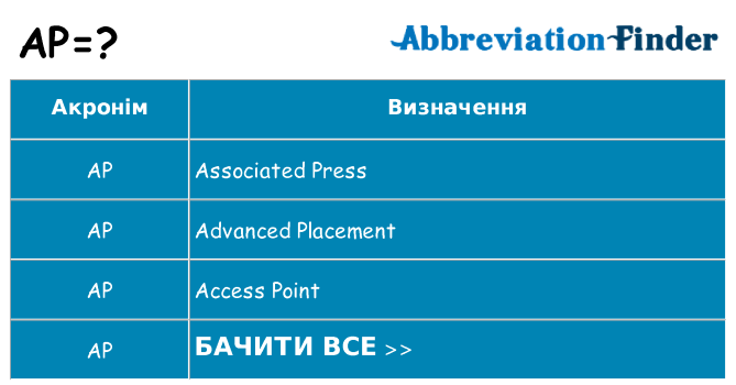 Що ap означають