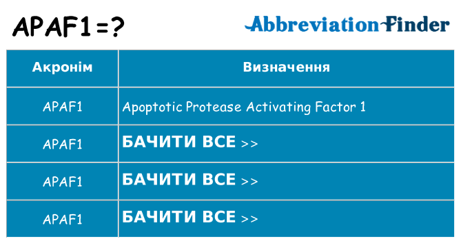 Що apaf1 означають