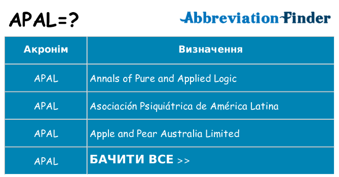 Що apal означають