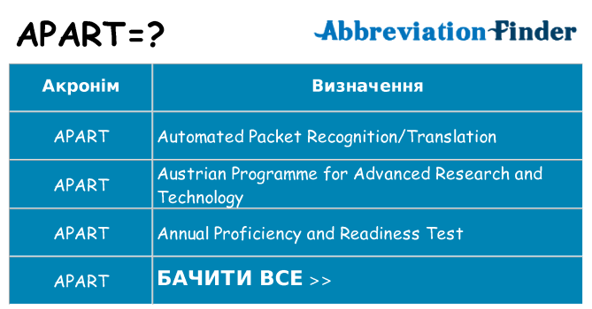 Що apart означають
