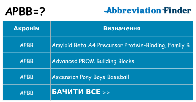 Що apbb означають