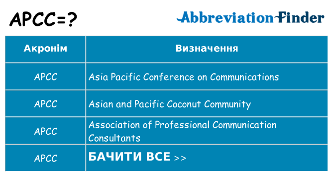 Що apcc означають