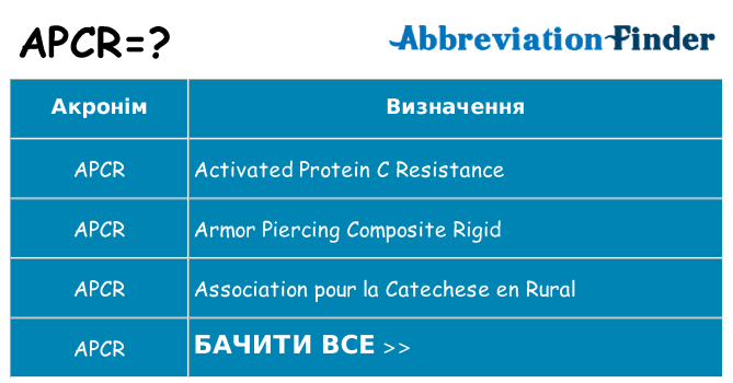 Що apcr означають