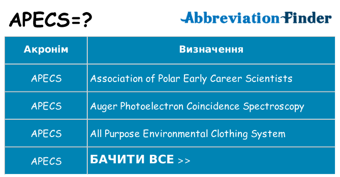 Що apecs означають