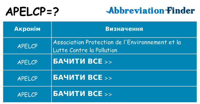 Що apelcp означають