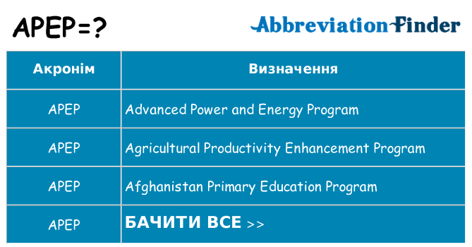 Що apep означають