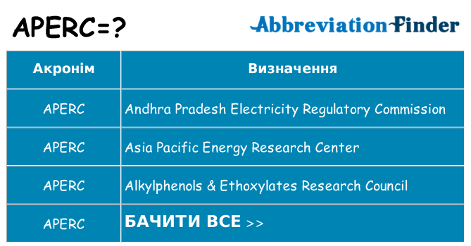 Що aperc означають