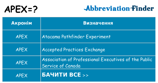 Що apex означають