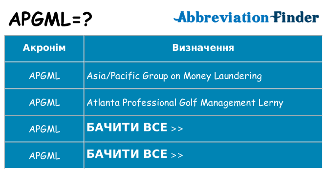 Що apgml означають