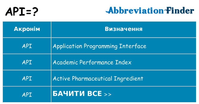 Що api означають