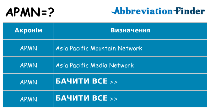 Що apmn означають