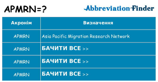 Що apmrn означають