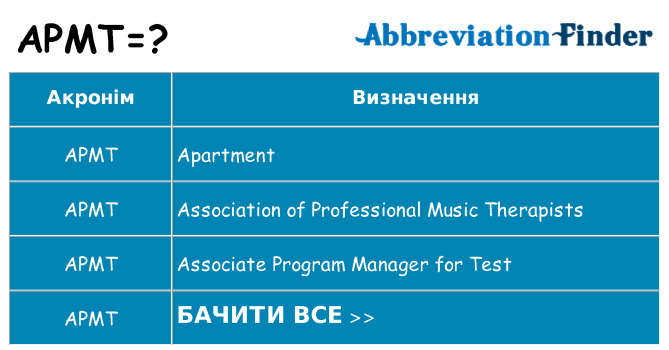 Що apmt означають
