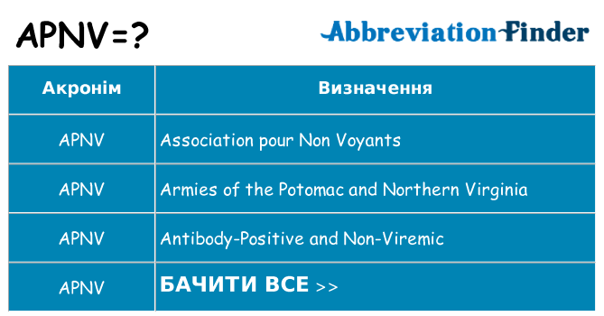 Що apnv означають
