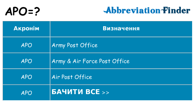 Що apo означають