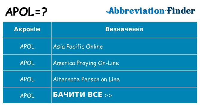 Що apol означають