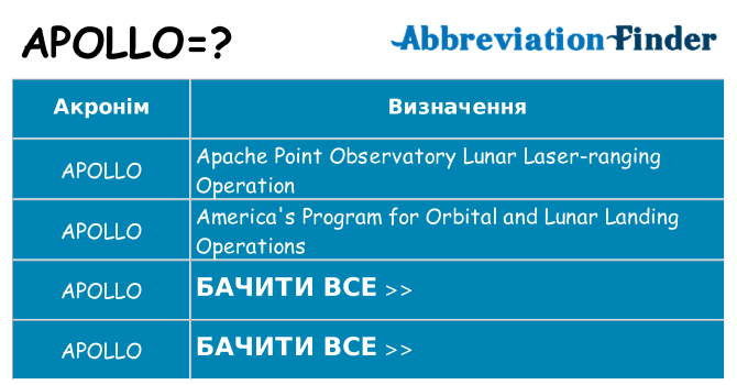 Що apollo означають
