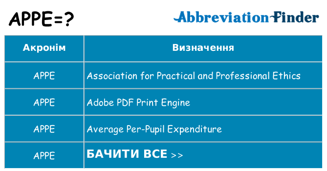 Що appe означають